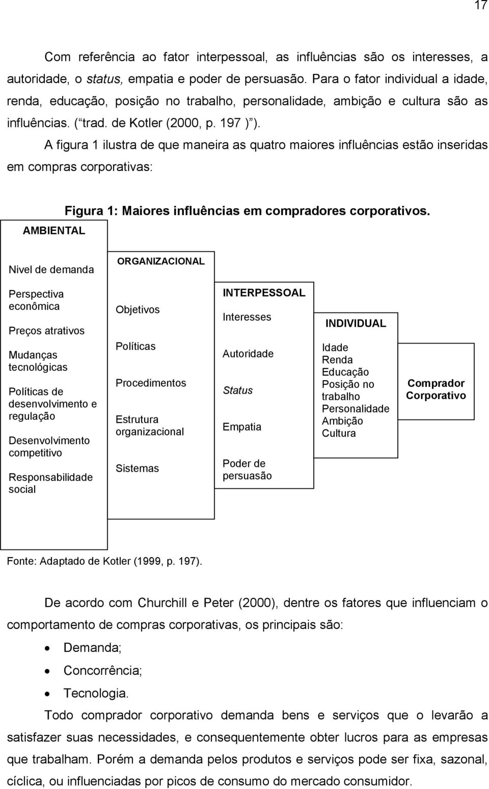 A figura 1 ilustra de que maneira as quatro maiores influências estão inseridas em compras corporativas: AMBIENTAL Figura 1: Maiores influências em compradores corporativos.