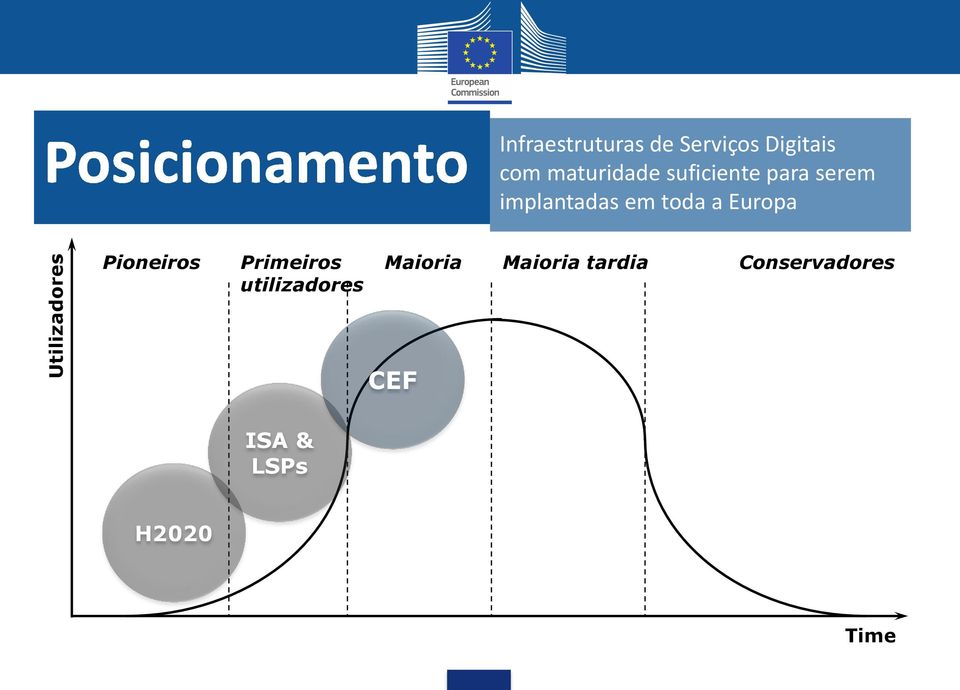 toda a Europa Pioneiros Primeiros utilizadores