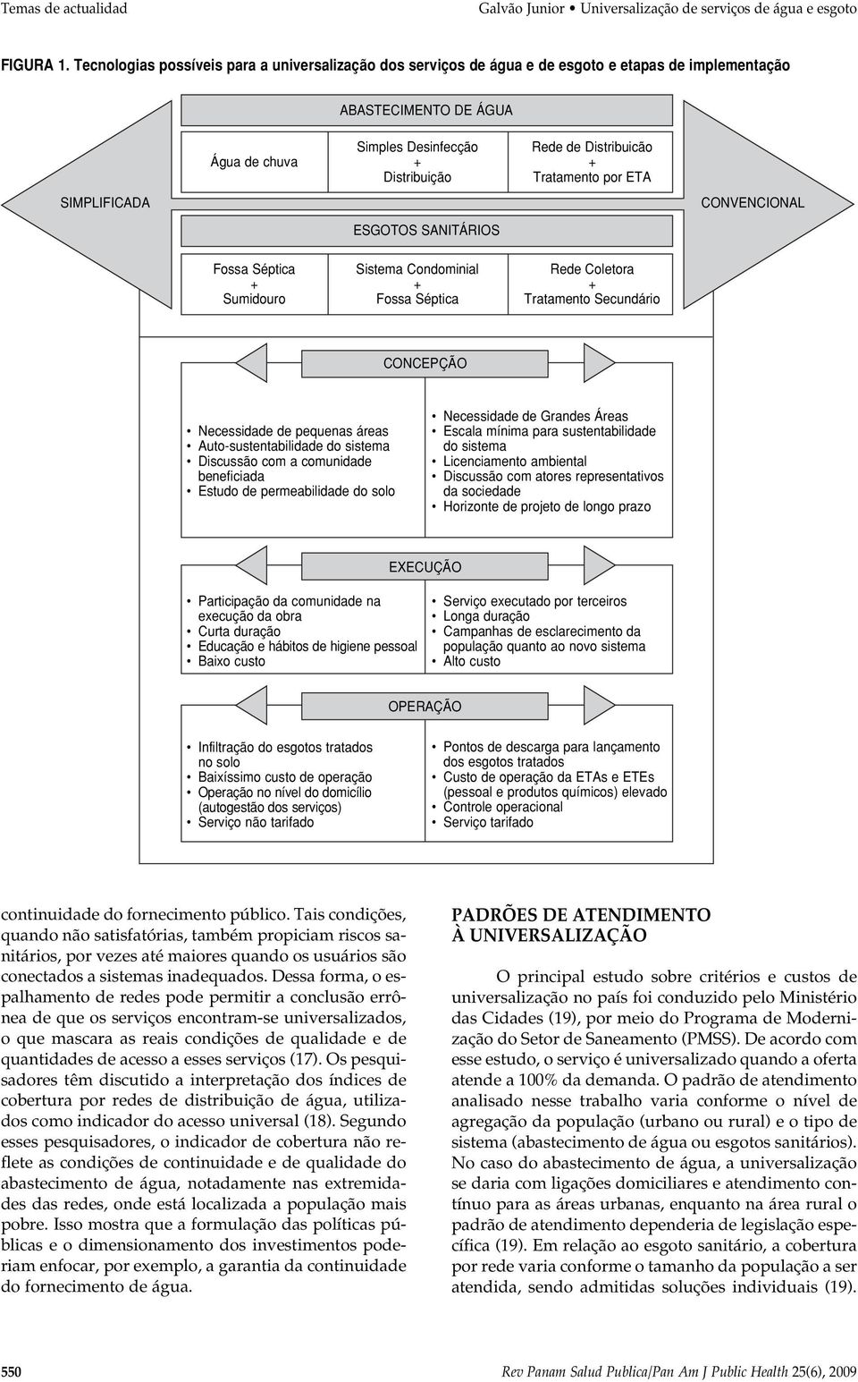 Distribuição Tratamento por ETA ESGOTOS SANITÁRIOS CONVENCIONAL Fossa Séptica Sistema Condominial Rede Coletora + + + Sumidouro Fossa Séptica Tratamento Secundário CONCEPÇÃO Necessidade de pequenas