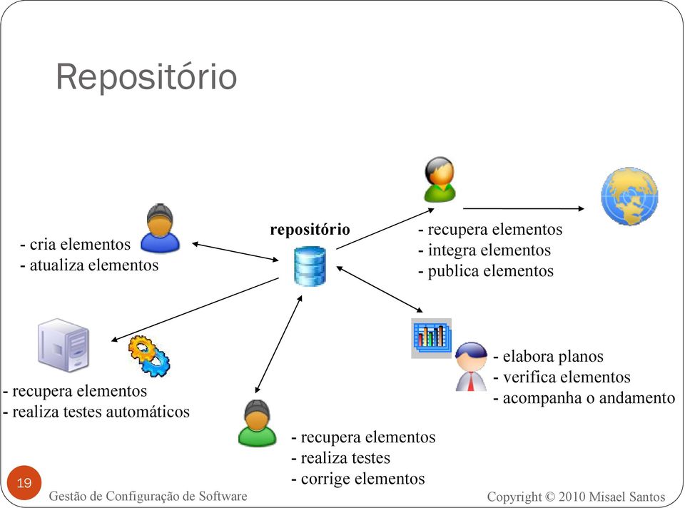 realiza testes automáticos 19 - recupera elementos - realiza testes -