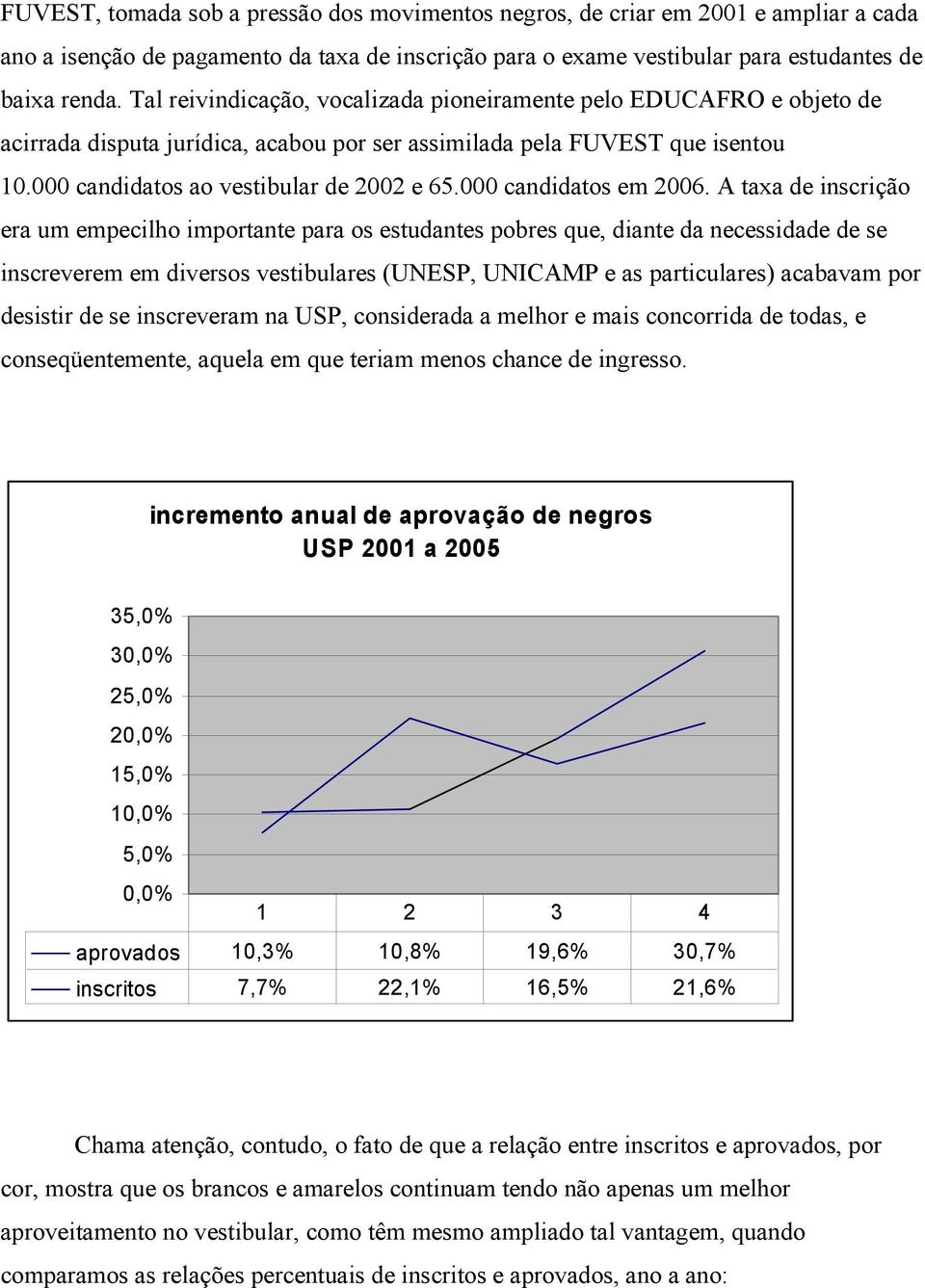 A tx iciçã um mpcilh imptt p tut pb qu, it ci icvm m iv vtibul (UNESP, UNICAMP pticul) cbvm p iti icvm USP, ci mlh mi cci t, cqütmt, qul m qu tim m chc ig.