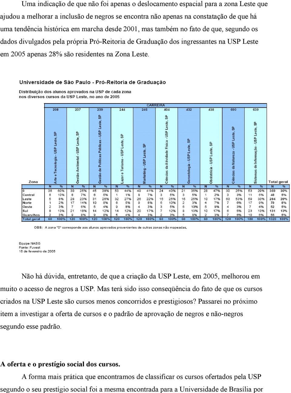 Nã há úvi, ttt, qu ciçã USP Lt, m 2005, mlhu m muit c g USP.