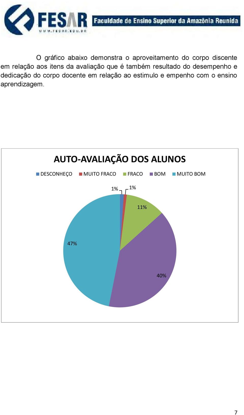 docente em relação ao estimulo e empenho com o ensino aprendizagem.