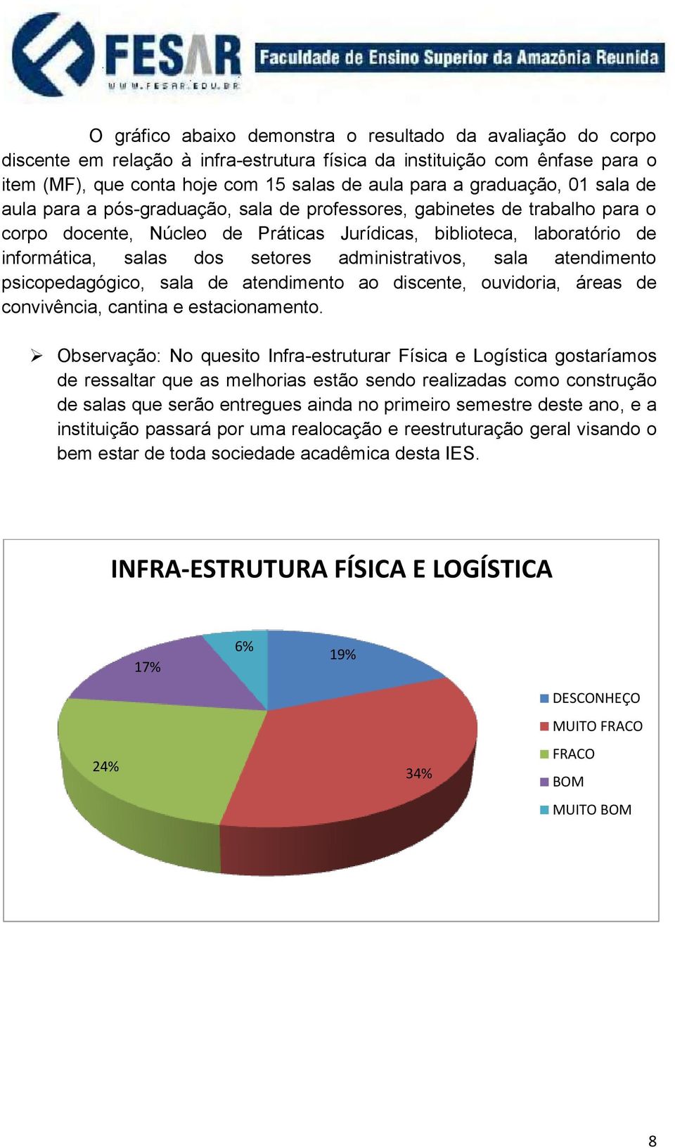 setores administrativos, sala atendimento psicopedagógico, sala de atendimento ao discente, ouvidoria, áreas de convivência, cantina e estacionamento.