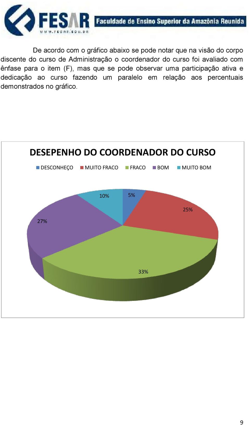 observar uma participação ativa e dedicação ao curso fazendo um paralelo em relação aos percentuais