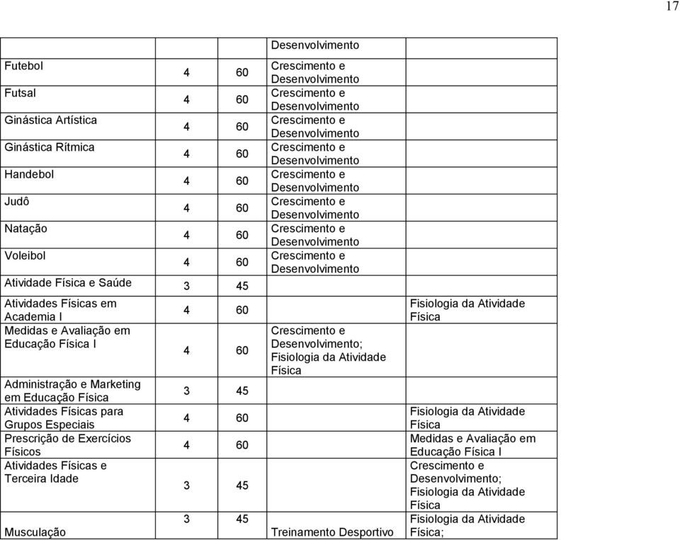 Exercícios Físicos Atividades Físicas e Terceira Idade Musculação ; Fisiologia da Atividade Física Treinamento Desportivo