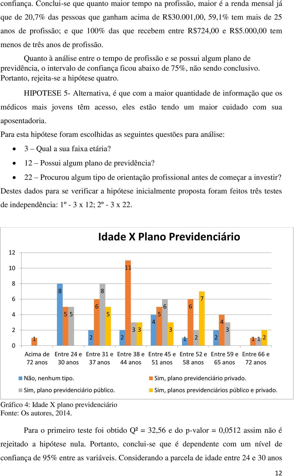 Quanto à análise entre o tempo de profissão e se possui algum plano de previdência, o intervalo de confiança ficou abaixo de 75%, não sendo conclusivo. Portanto, rejeita-se a hipótese quatro.