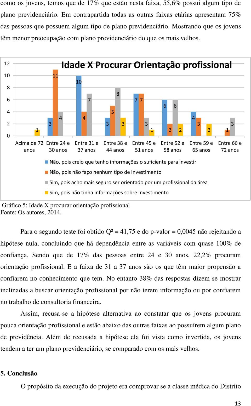 Mostrando que os jovens têm menor preocupação com plano previdenciário do que os mais velhos.