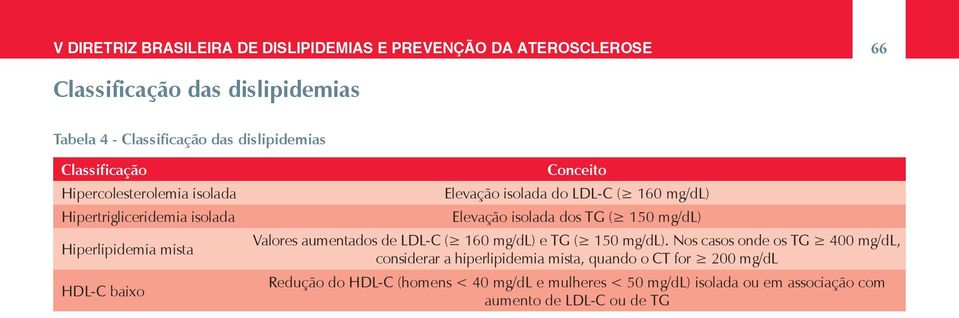 mg/dl) Elevação isolada dos TG ( 150 mg/dl) Valores aumentados de LDL-C ( 160 mg/dl) e TG ( 150 mg/dl).
