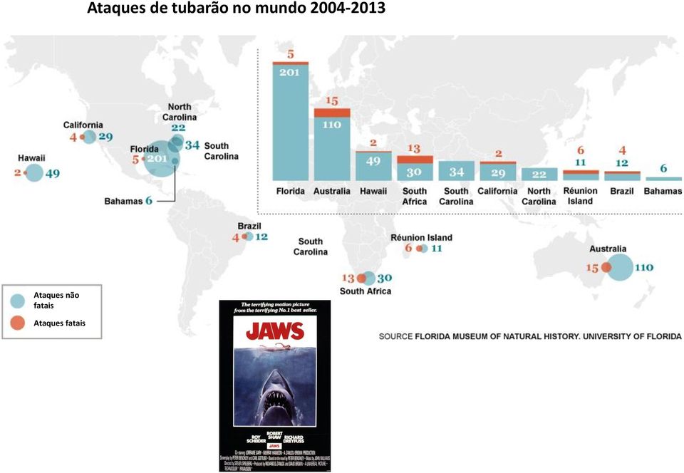 2004-2013 Ataques