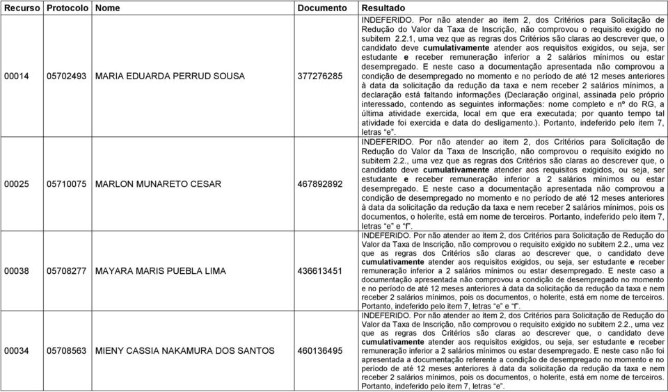 a declaração está faltando informações (Declaração original, assinada pelo próprio interessado, contendo as seguintes informações: nome completo e nº do RG, a última atividade exercida, local em que