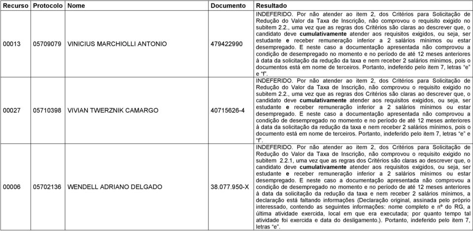 00027 05710398 VIVIAN TWERZNIK CAMARGO 40715626-4 à data da solicitação da redução da taxa e nem receber 2 salários mínimos, pois o documento está em nome de terceiros.