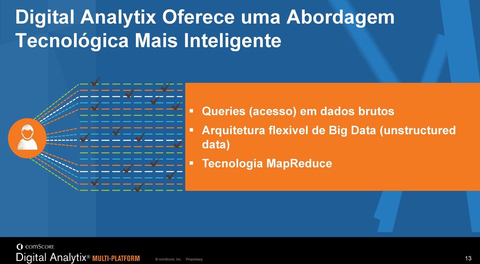 Arquitetura flexivel de Big Data (unstructured