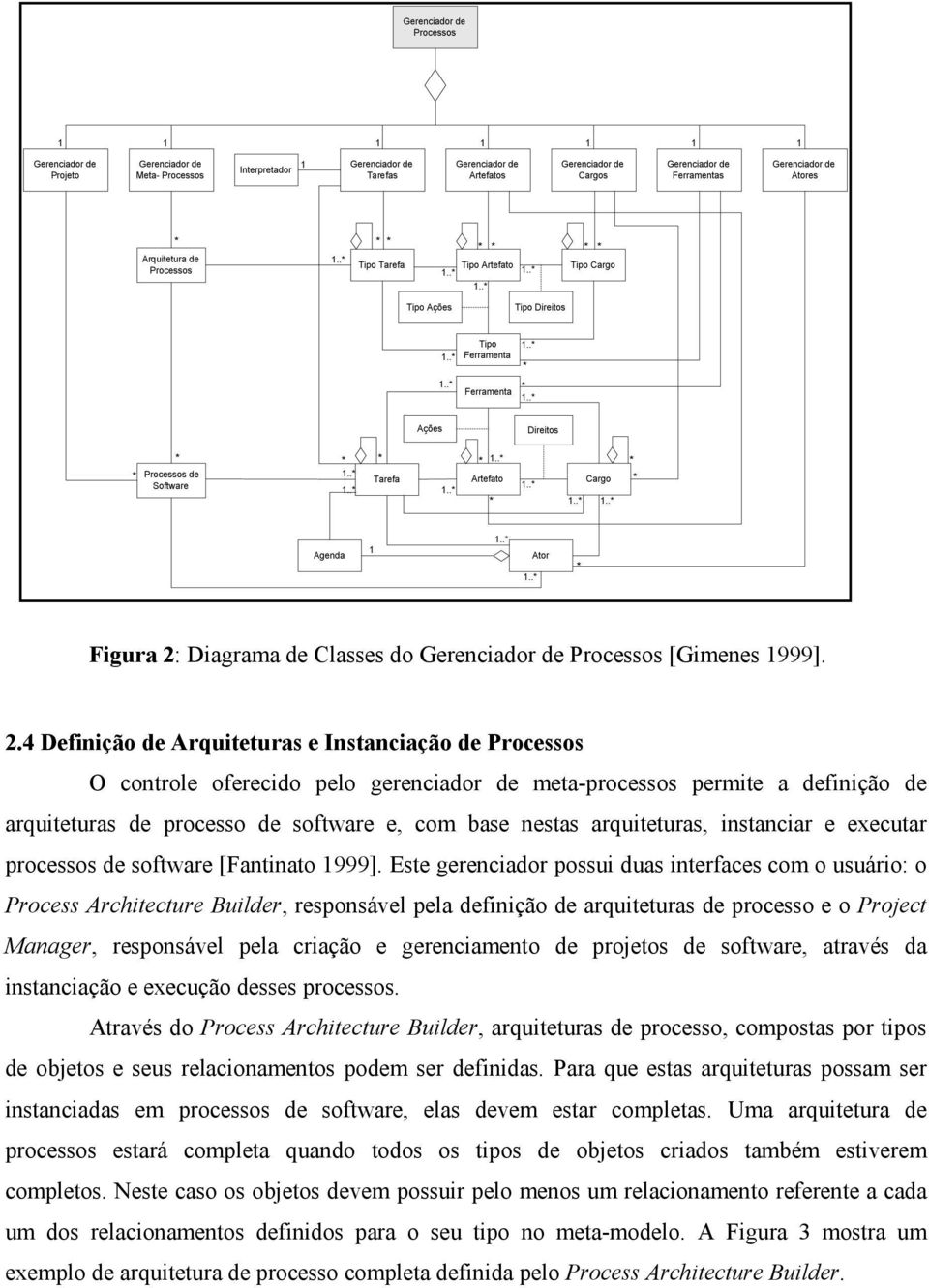 Diagrama de Classes do Processos [Gimenes 1999]. 2.