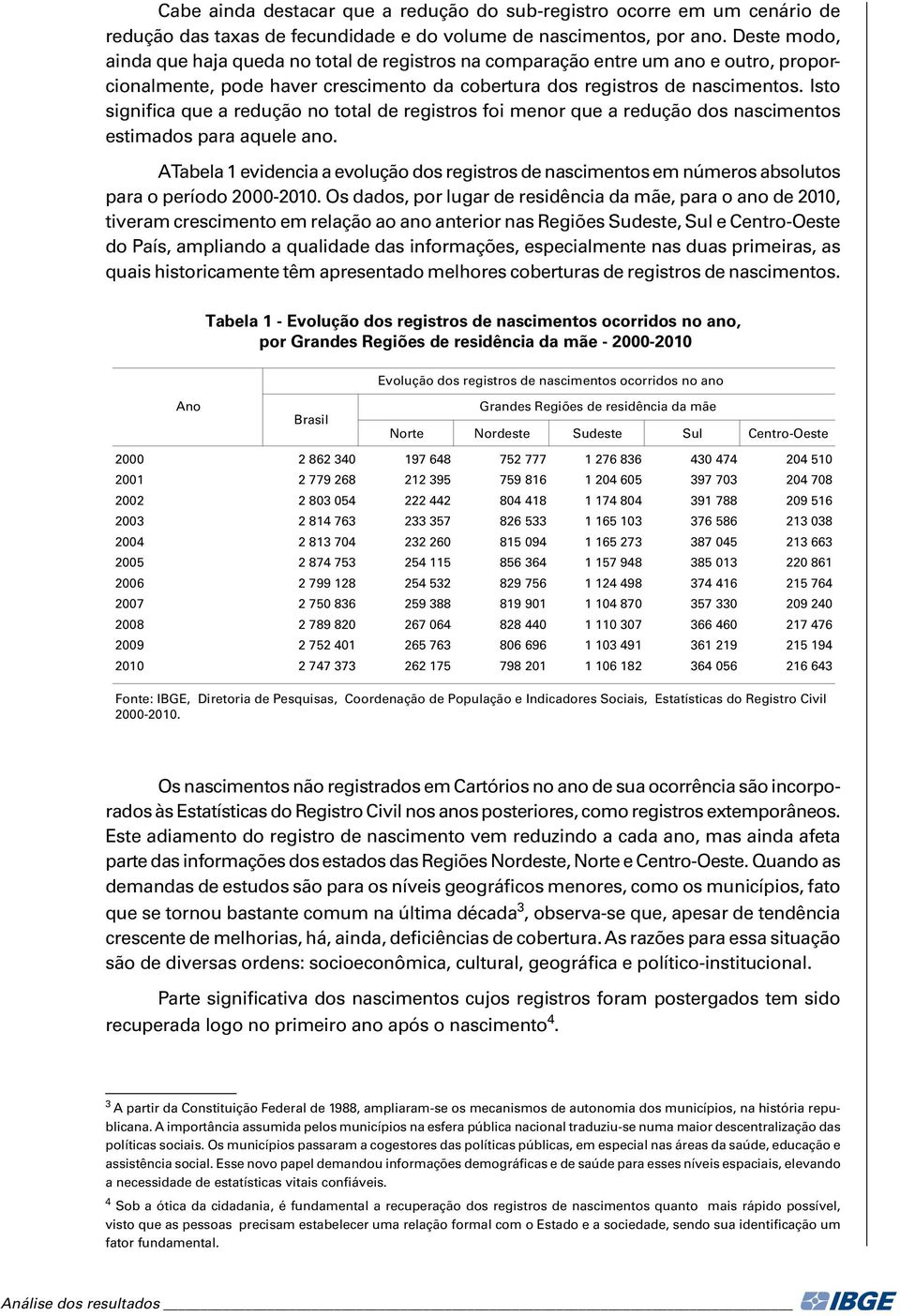 Isto significa que a redução no total de registros foi menor que a redução dos nascimentos estimados para aquele ano.