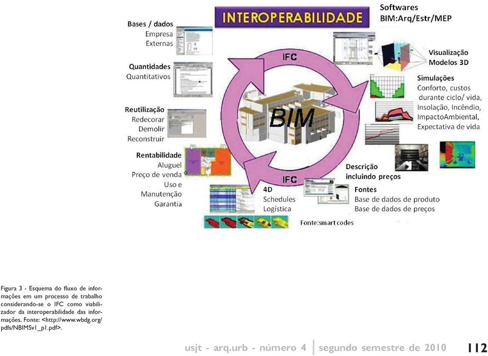 viabilizador da interoperabilidade das informações.