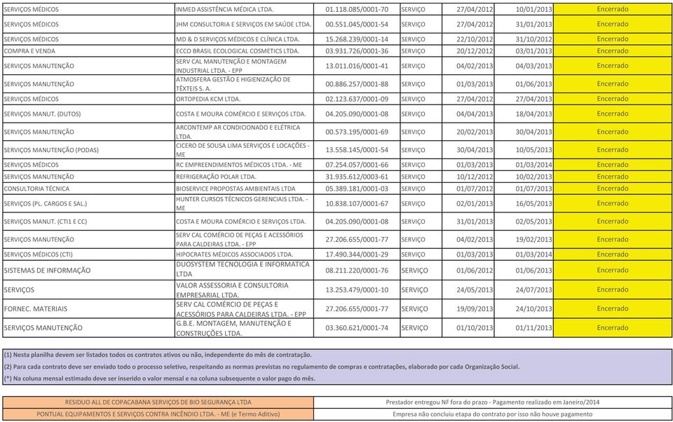 239/0001-14 SERVIÇO 22/10/2012 31/10/2012 COMPRA E VENDA ECCO BRASIL ECOLOGICAL COSMETICS LTDA. 03.931.