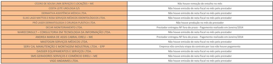 ANDREA MARIA DE ASSIS CABRAL EIRELI ME MASTOGIN SERVIÇOS MÉDICOS LTDA. SERV CAL MANUTENÇÃO E MONTAGEM INDUSTRIAL LTDA. - EPP DAISSER EQUIPAMENTOS E SERVIÇOS LTDA.