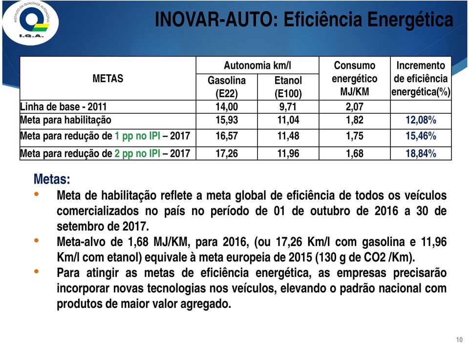 meta global de eficiência de todos os veículos comercializados no país no período de 01 de outubro de 2016 a 30 de setembro de 2017.