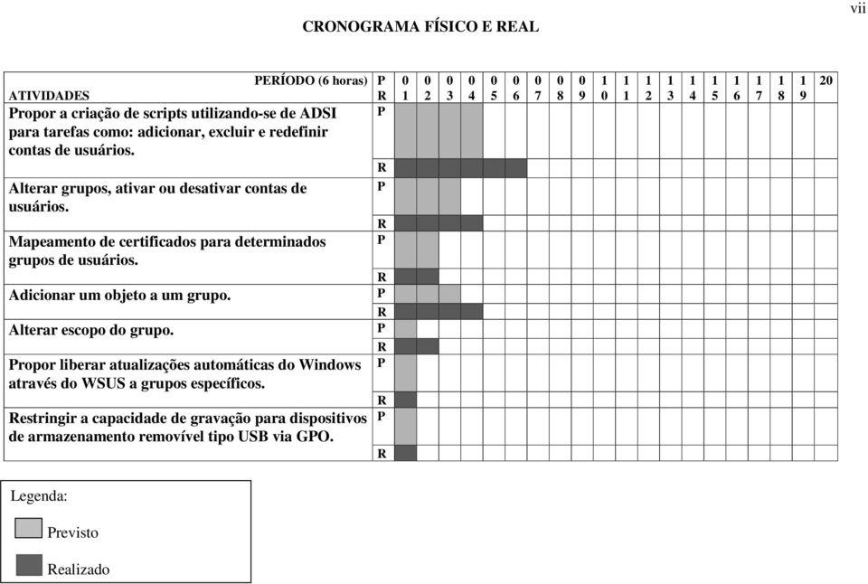 P R Alterar escopo do grupo. P Propor liberar atualizações automáticas do Windows através do WSUS a grupos específicos.