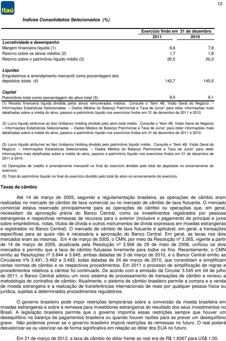 ativo total (5) 9,0 9,1 (1) Receita financeira líquida dividida pelos ativos remunerados médios. Consulte o Item 4B.