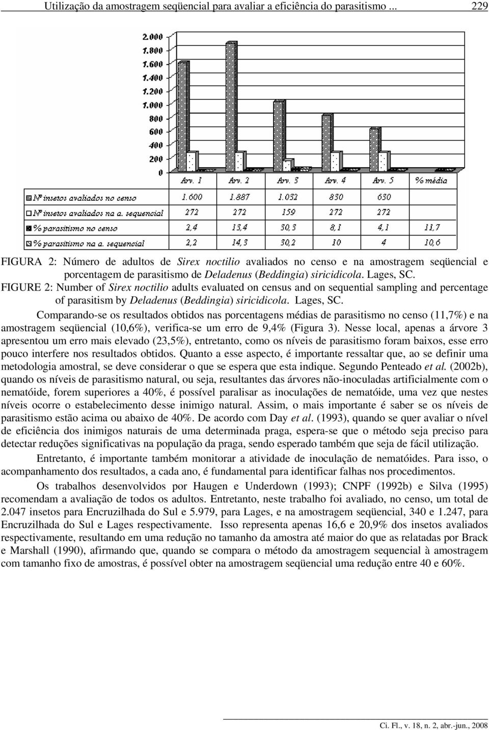 FIGURE : Number of Sirex noctilio adults evaluated on census and on sequential sampling and percentage of parasitism by Deladenus (Beddingia) siricidicola. Lages, SC.