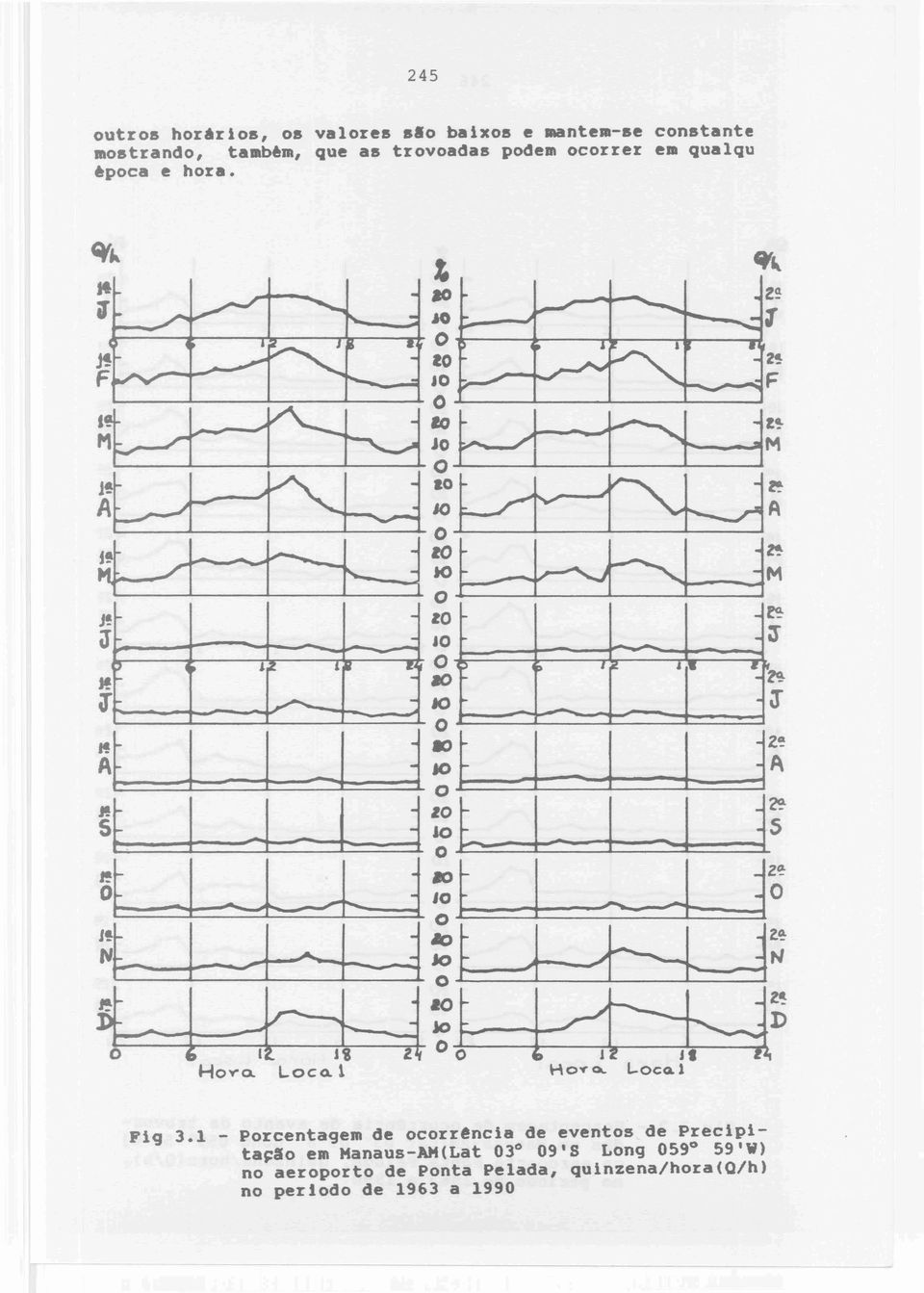 , Í> j IW.. I " -. J At 1-1 J=tJ 1 j 1 j gt 1 d - l :L L J J i :t J t i t J -- J i 1--- k::dd-:j.:l + N '4 h J-- HoY'Q. Loco. 1 Ho o-. L.oco. 1 Fig 3.