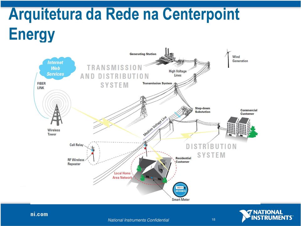 Energy National