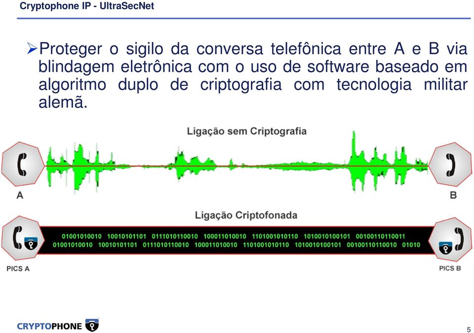 eletrônica com o uso de software baseado em