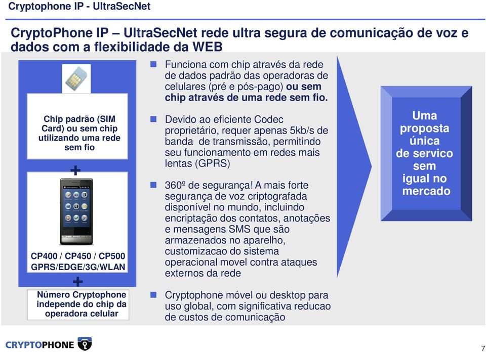 sem chip através de uma rede sem fio. Devido ao eficiente Codec proprietário, requer apenas 5kb/s de banda de transmissão, permitindo seu funcionamento em redes mais lentas (GPRS) 360º de segurança!