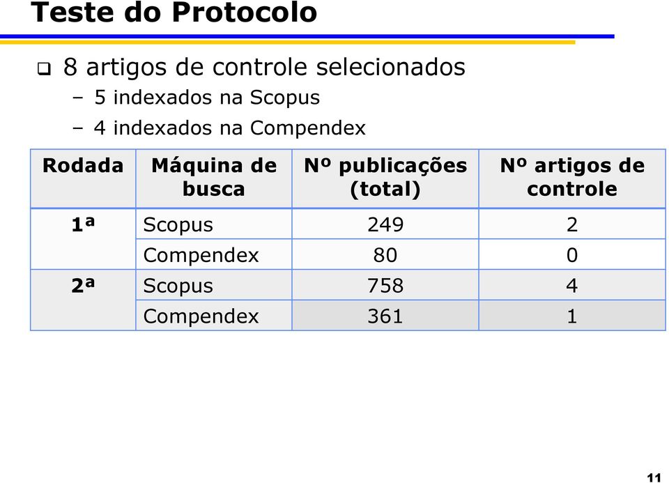 Máquina de busca Nº publicações (total) Nº artigos de