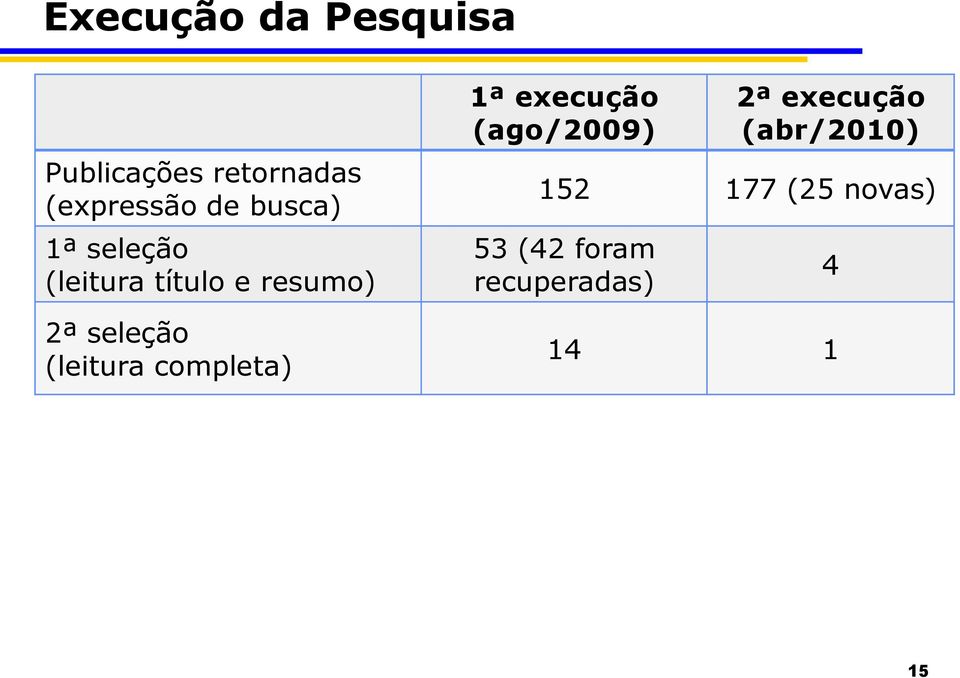 (leitura completa) 1ª execução (ago/2009) 2ª execução