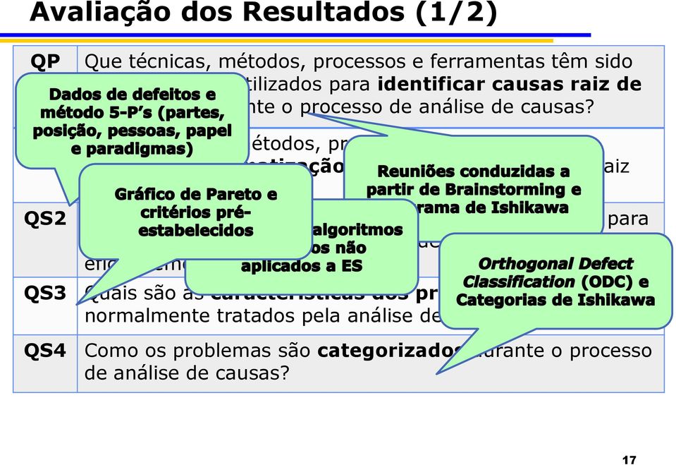 Quais técnicas, métodos, processos e ferramentas que apoiam a sistematização da identificação de causa raiz de problemas?