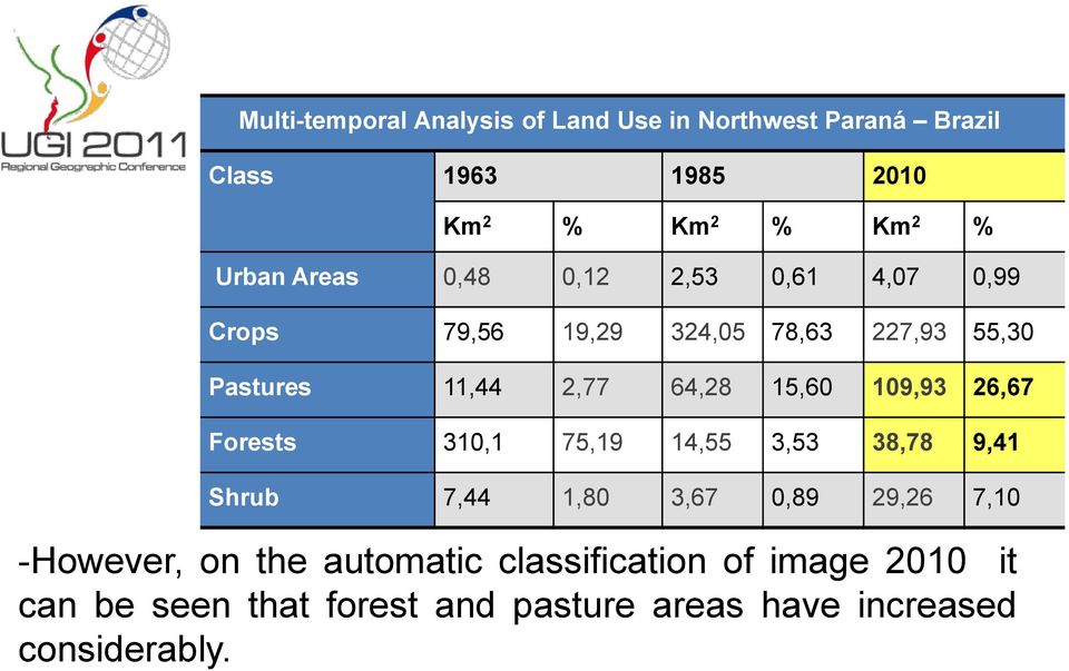 15,60 109,93 26,67 Forests 310,1 75,19 14,55 3,53 38,78 9,41 Shrub 7,44 1,80 3,67 0,89 29,26 7,10 -However, on