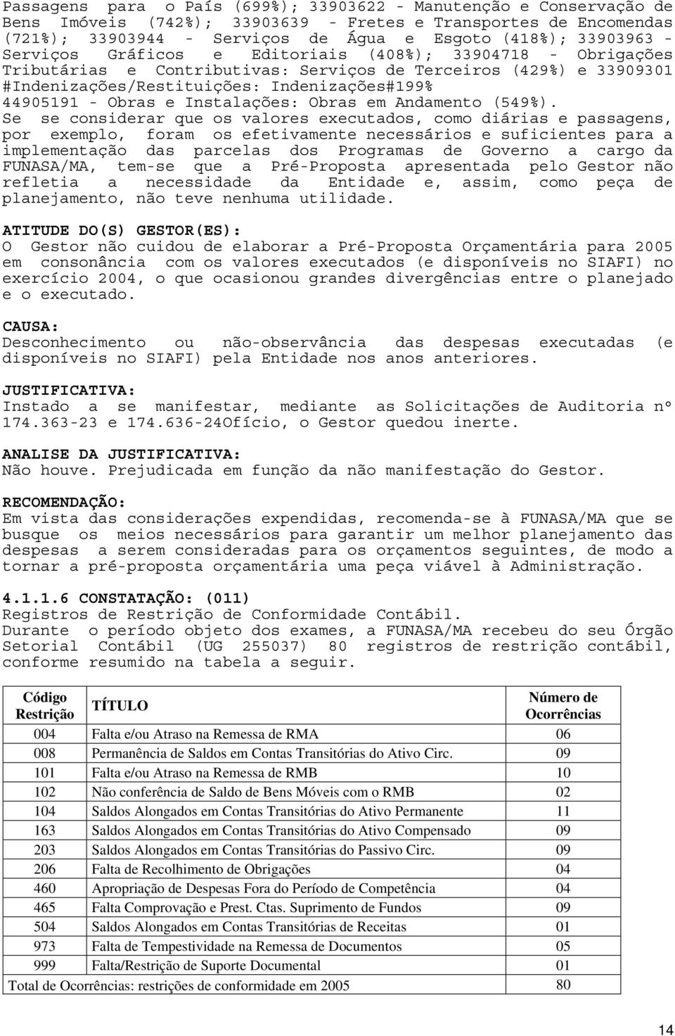 Instalações: Obras em Andamento (549%).