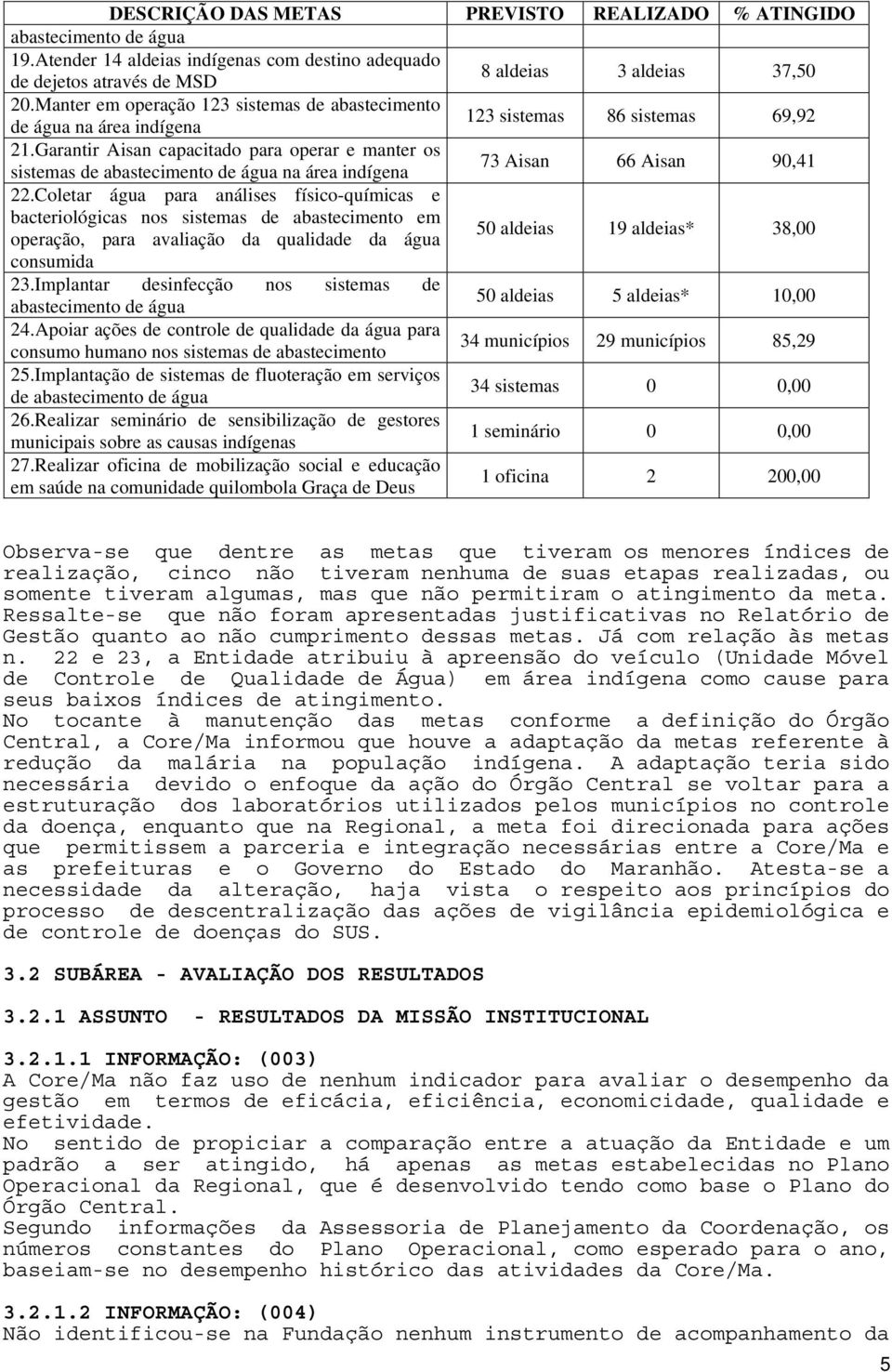 Garantir Aisan capacitado para operar e manter os sistemas de abastecimento de água na área indígena 73 Aisan 66 Aisan 90,41 22.