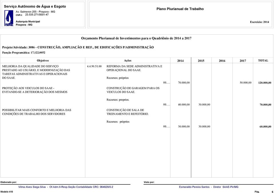 PROTEÇÃO AOS VEICULOS DO SAAE - EVITANDO-SE A DETERIORAÇÃO DOS MESMOS REFORMA DA SEDE ADMINISTRATIVA E OPERAÇIONAL DO SAAE. Recursos; próprios CONSTRUÇÃO DE GARAGEM PARA OS VEICULOS DO SAAE.