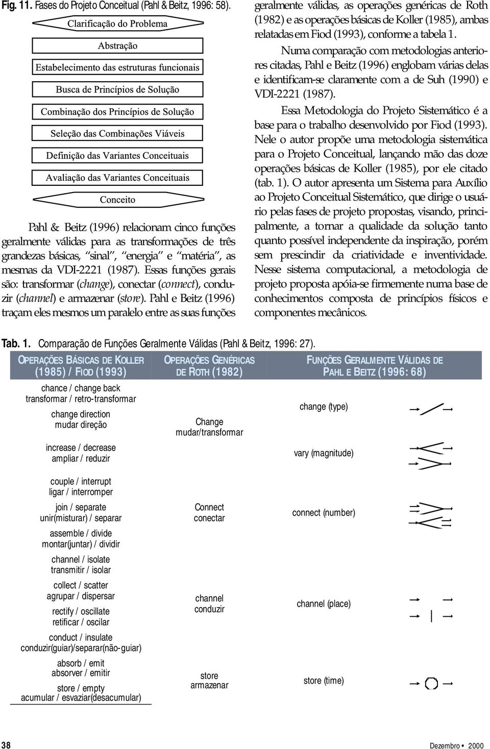 Essas funções gerais são: transformar (change), conectar (connect), conduzir (channel) e armazenar (store).