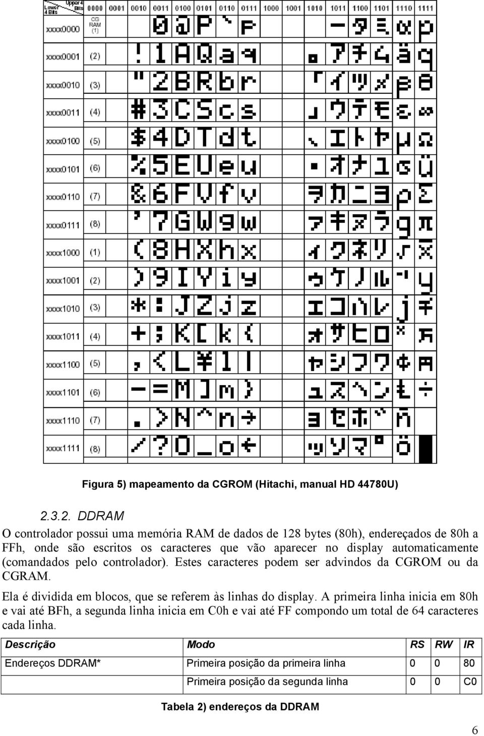 automaticamente (coman pelo controlador). Estes caracteres podem ser advindos da CGROM ou da CGRAM. Ela é dividida em blocos, que se referem às linhas do display.