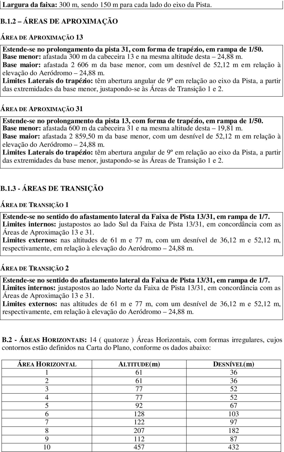 Limites Laterais do trapézio: têm abertura angular de 9º em relação ao eixo da Pista, a partir das extremidades da base menor, justapondo-se às s de Transição 1 e.