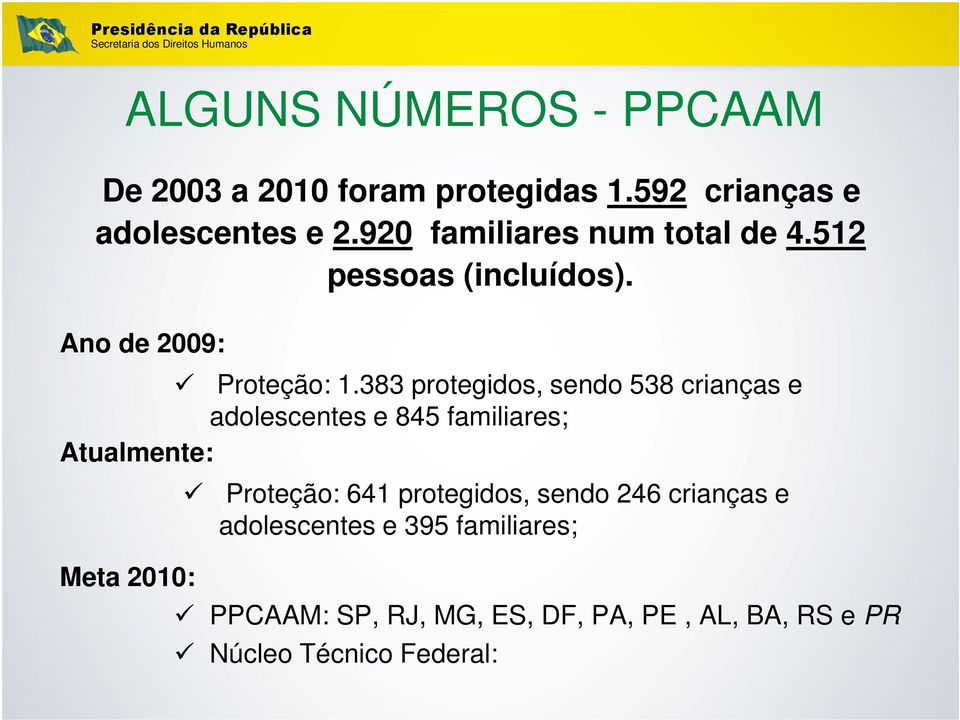 383 protegidos, sendo 538 crianças e adolescentes e 845 familiares; Atualmente: Meta 2010: Proteção: