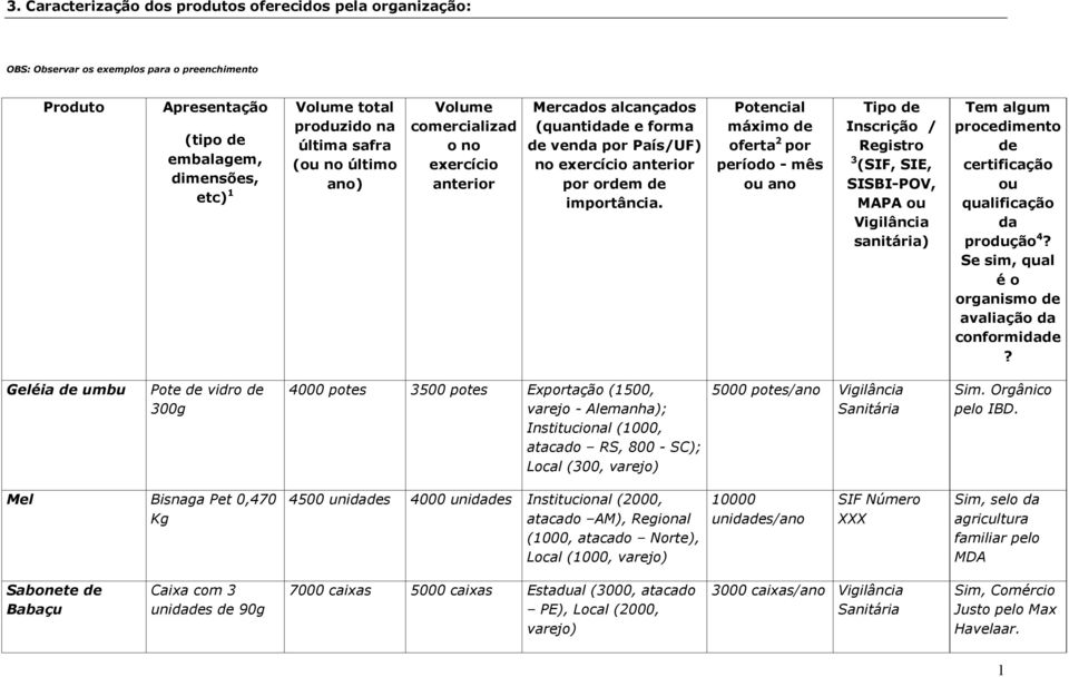 Potencial máximo de oferta 2 por período - mês ou ano Tipo de Inscrição / Registro 3 (SIF, SIE, SISBI-POV, MAPA ou Vigilância sanitária) Tem algum procedimento de certificação ou qualificação da