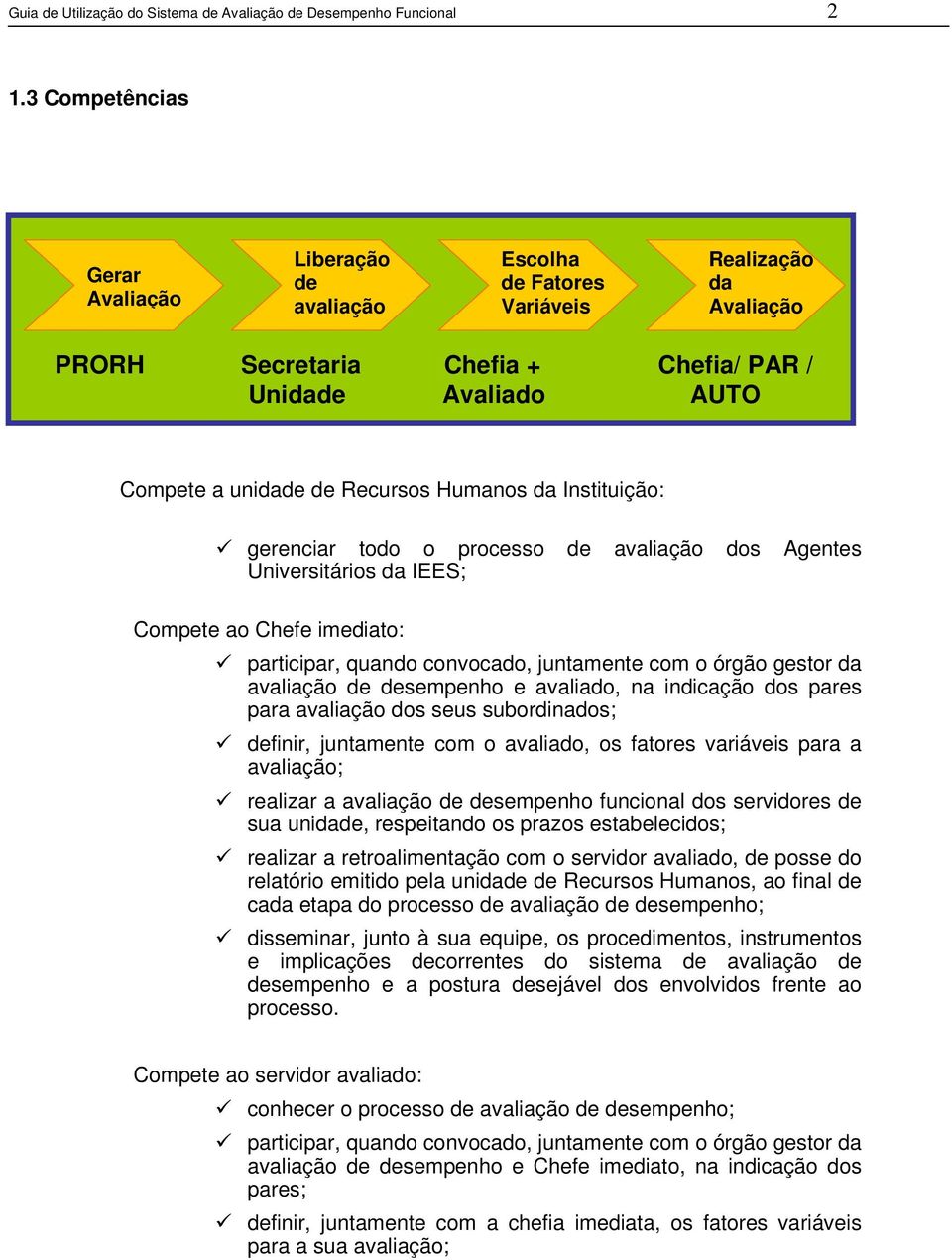 Humanos da Instituição: gerenciar todo o processo de avaliação dos Agentes Universitários da IEES; Compete ao Chefe imediato: participar, quando convocado, juntamente com o órgão gestor da avaliação