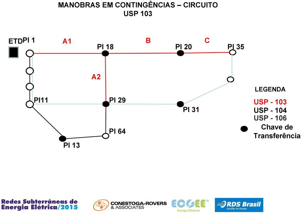 LEGENDA PI11 PI 13 PI 29 PI 64 PI 31 USP