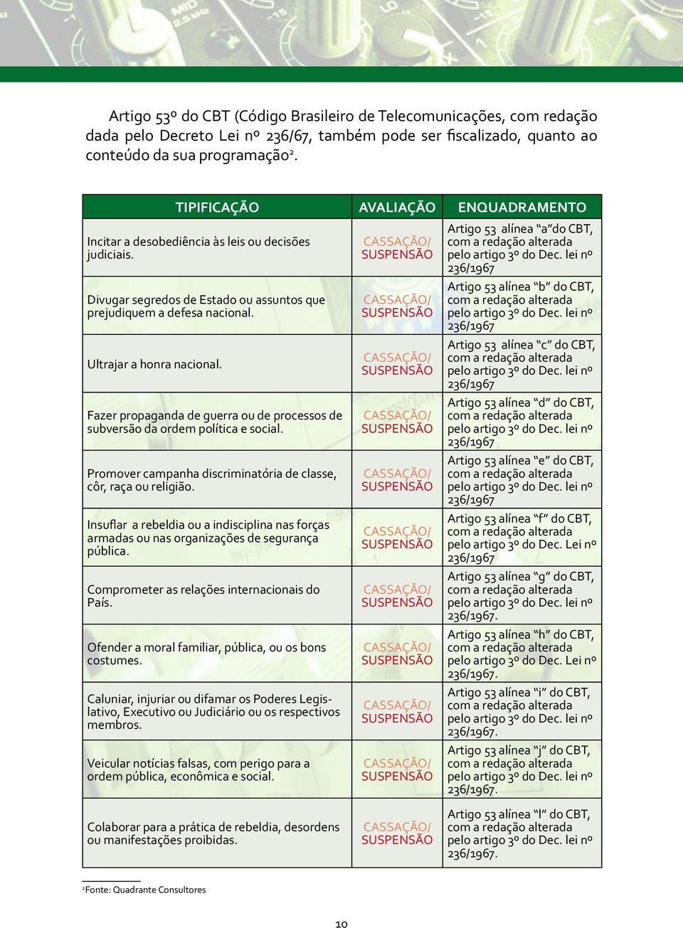 Fazer propaganda de guerra ou de processos de subversão da ordem política e social. Promover campanha discriminatória de classe, côr, raça ou religião.