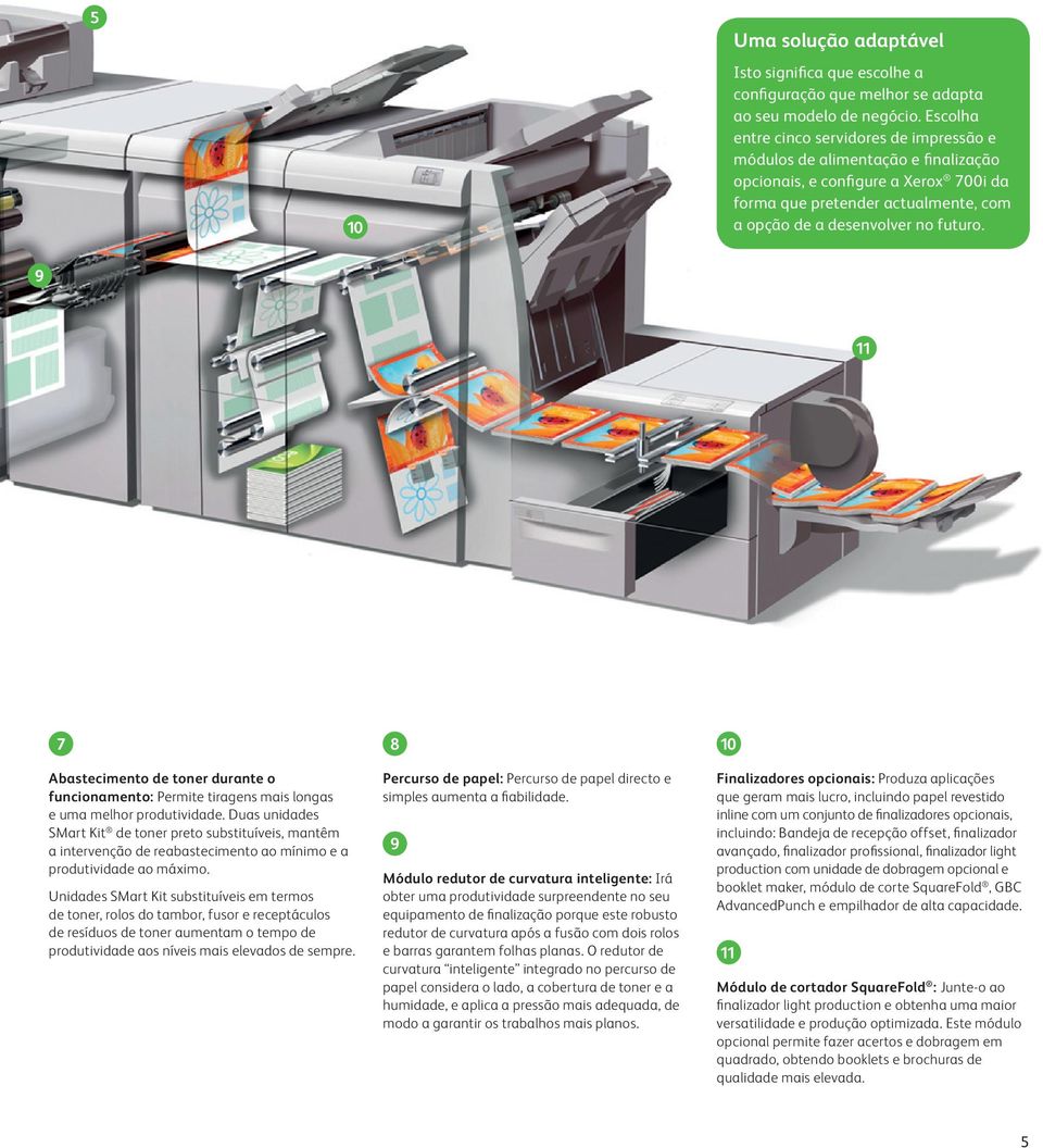 9 11 67 Abastecimento de toner durante o funcionamento: Permite tiragens mais longas e uma melhor produtividade.