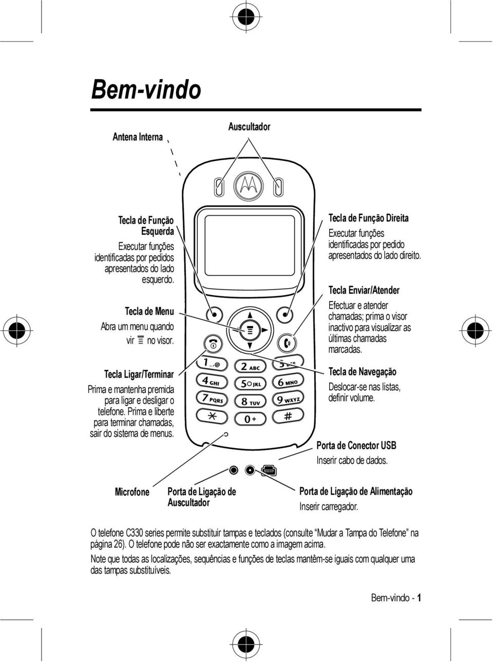 Tecla de Função Direita Executar funções identificadas por pedido apresentados do lado direito.