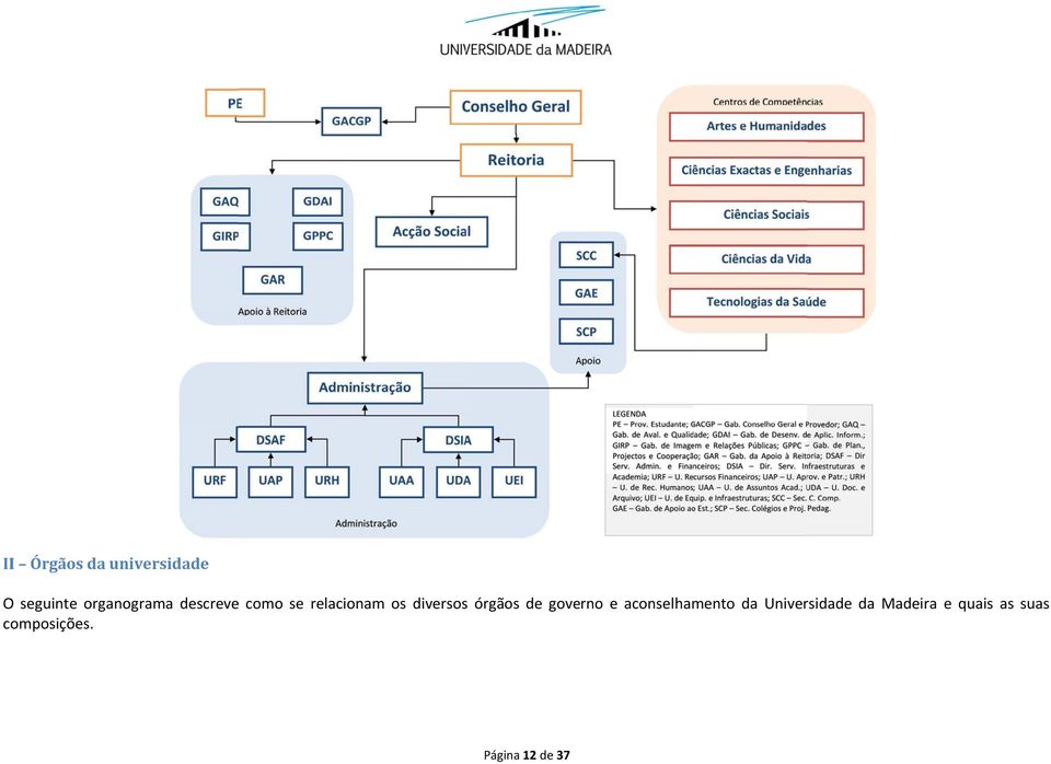 de governo e aconselhamento da Universidade da