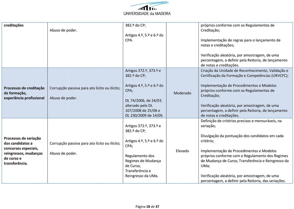 Criação da Unidade de Reconhecimento, Validação e Certificação da Formação e Competências (URVCFC); Processos de creditação de formação, experiência profissional Processos de seriação dos candidatos