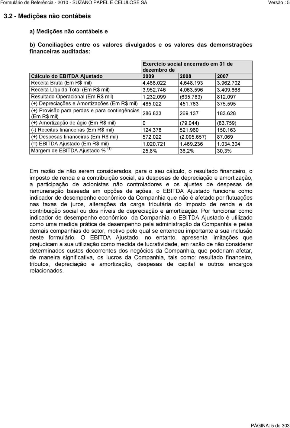 668 Resultado Operacional (Em R$ mil) 1.232.099 (635.783) 812.097 (+) Depreciações e Amortizações (Em R$ mil) 485.022 451.763 375.595 (+) Provisão para perdas e para contingências 286.